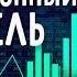 Как Составить Инвестиционный Портфель с Нуля