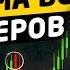 Психология трейдинга Ошибки трейдеров торговля без эмоций