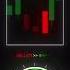 Candlesticks Pattern Trading Trading Stockmarket Gold Crypto Forex Investing Chart