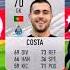 Diogo Costa S FIFA Evolution FIFA 19 23