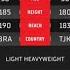 Вагнер Прадо Vs Фаридун Одилов Wagner Prado Vs Faridun Odilov ACA 161