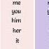 The Super Easy Way To Learn Pronouns In English Types Of Pronouns List Of Pronouns With Examples