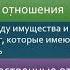 Основы Гражданского право Часть 1 2021 03 22 14 02 04 Основы права