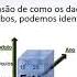 Curso De Modelagem Dimensional Multidimensional