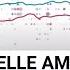 Présidentielle Américaine Qu Indiquent Les Sondages à 15 Jours Du Scrutin FRANCE 24