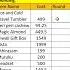 The Ultimate Guide To How To Change Decimal To Round And Even Numbers In Excel Shorts Short