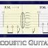 THE CRANBERRIES Animal Instinct GUITARLESS BACKING TRACK TAB CHORDS