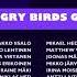 Blue Sky Studios The Angry Birds Movie 2015 Credits