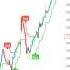 Supertrend Best Settings Supertrend Indicator Trading Pricetrendhindi Shorts