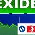 EXIDE Share News Today EXIDE Stock Latest News EXIDE Stock Analysis EXIDESHARE