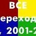 ВСЕ заставки перехода времени ТВЦ 2001 2004