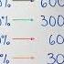 Calcular Porcentajes Al Instante Y Sin Calculadora Truco