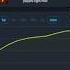 Bethesda Is DEAD Elder Scrolls 6 Canceled