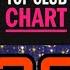 Top Club Chart 397 24 12 22