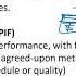 Types Of Contracts Key Concepts In Project Management