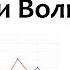 График Судьбы и Воли по дате рождения цикл 12 лет Нумерология