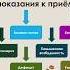 Противопоказания к приему кофе противопоказания кофе продукты питание