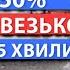 Чи знаєте ви 300 найважливіших слів норвезької мови