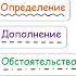 Главные и второстепенные члены предложения Как разобрать предложение по членам