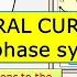 NEUTRAL CURRENTS IN 3 PHASE SYSTEMS WHERE DO THEY GO TO WHY ARE THEY DIFFERENT TO SINGLE PHASE