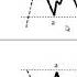 Видео учебник технического анализа волновая теория Эллиотта Elliott Waves