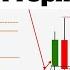 ОСНОВНЫЕ ПАТТЕРНЫ И Свечные Модели Прайс Экшен Для Торговли На Рынке В ОДНОМ Видео