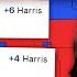 Kamala Harris WINS EVERY SWING STATE After Presidential Debate