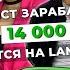 Айсултан Бизнес путь от таксиста до 5 детейлинг студий FormaCar Lamborgini Urus жена дисциплина