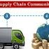 What Is Logistics Management Meaning Importance Basic Functions Strategies AIMS UK