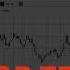 Нефть падает к 70 Фактор Трампа продолжает работать