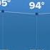 DFW Weather Summer Heat Sticks Around In North Texas