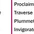 3 Hours Of C1 And C2 Cambridge Advanced Vocabulary For IELTS TOEFL And PTE