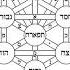 Fundamentals Of Kabbalah Part 1 The Tree Of Life