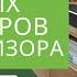 ТОП 8 Лучших саундбаров для телевизора Рейтинг 2024 Какой саундбар лучше по звуку