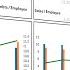 Using Dropdown Lists Effectively To Summarize Data And Build Dashboards And Reports In MS Excel