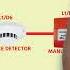 ADDRESSABLE FIRE ALARM SYSTEM WIRING DIAGRAM CONNECTION