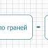 1 четверть геометрия 11 класс ЕМН 11 урок