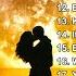 Best Romantic Love Songs 80s 90s Best OPM Love Songs Medley Non Stop Old Song Sweet Memories