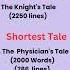 Longest Tale And Shortest Tale In The Canterbury Tales By Geoffrey Chaucer Shaheennaz144