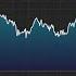 Investors Are Pretty Happy Says Citi S Levkovich