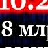 ИЩЕНКО Где грань о принятии решения весь мир в труху