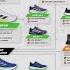 Adidas Running Shoes Lineup Scheme And Explanation 2024