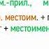 Отрицательные местоимения 6 класс видеоурок презентация