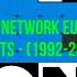 Cartoon Network Europe CEE Idents 1992 2023