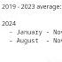 WHERE ARE THE LARGER EARTHQUAKES Update 9 November 2024