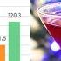 RV Travel Data Daily Camping Costs 4 YR Comparison Bonus Holiday Drink