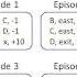 Lecture 10 Reinforcement Learning