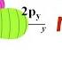 Orbitals The Basics Atomic Orbital Tutorial Probability Shapes Energy Crash Chemistry Academy