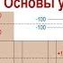 Лекция 1 Основы учета Принцип двойной записи Активы и Пассивы Прибыль и убытки предприятия