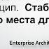 Анри Файоль Научный менеджмент в наше время Двенадцатый принцип Стабильность рабочего места